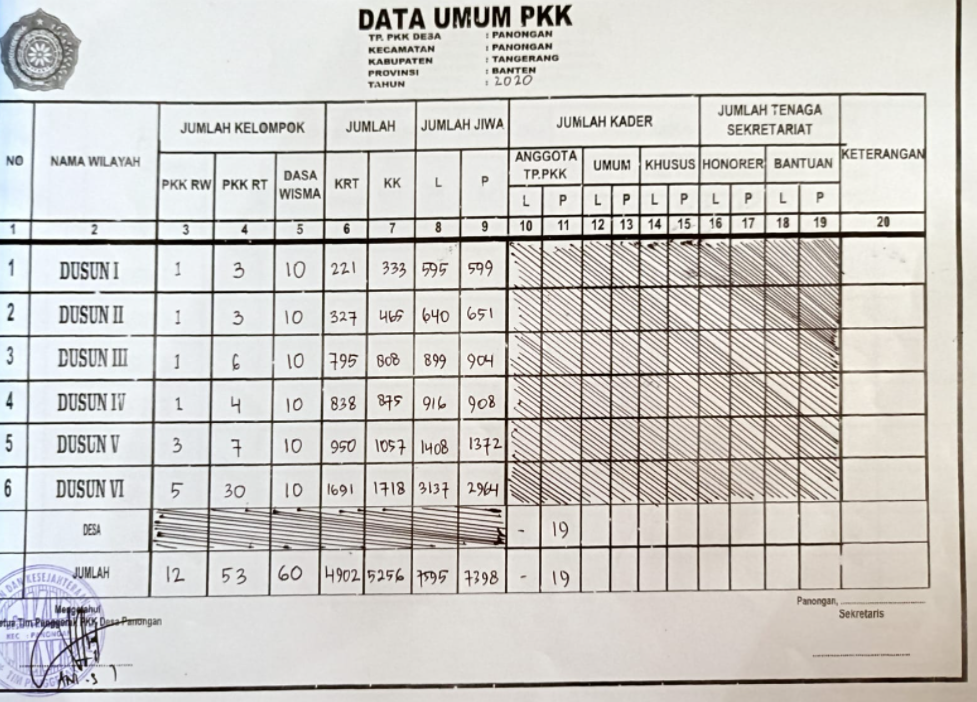 Papan Data - TP PKK Desa Panongan