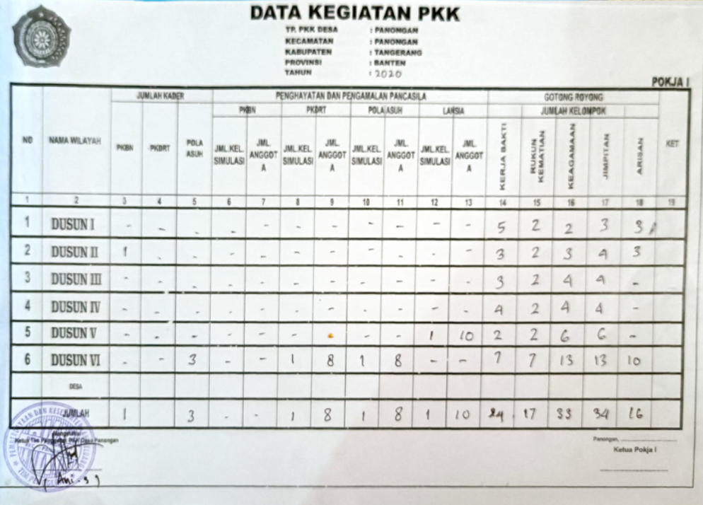 Papan Data Tp Pkk Desa Panongan