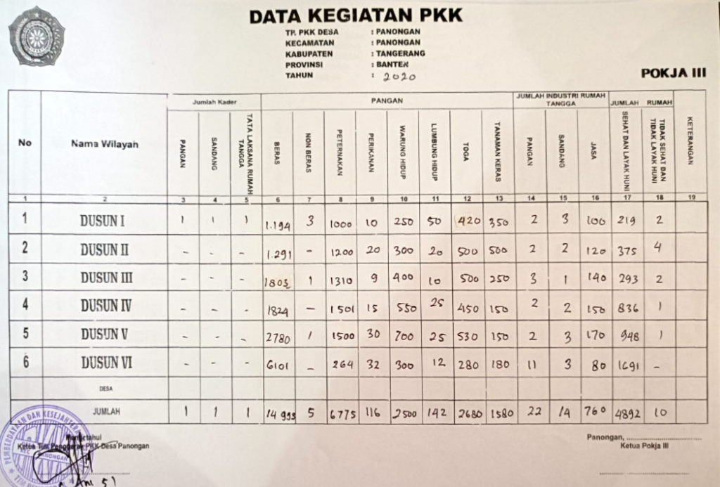 Papan Data TP PKK Desa Panongan